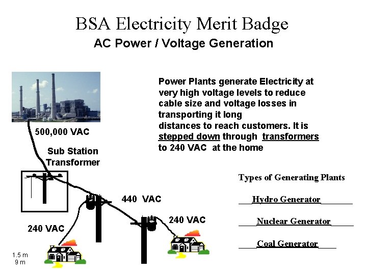 BSA Electricity Merit Badge AC Power / Voltage Generation 500, 000 VAC Sub Station