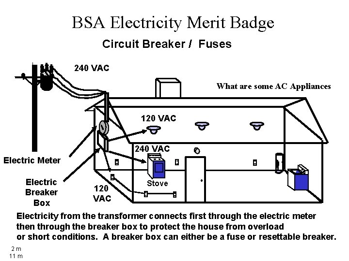 BSA Electricity Merit Badge Circuit Breaker / Fuses 240 VAC What are some AC