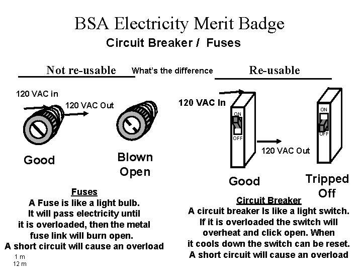 BSA Electricity Merit Badge Circuit Breaker / Fuses Not re-usable Re-usable What’s the difference