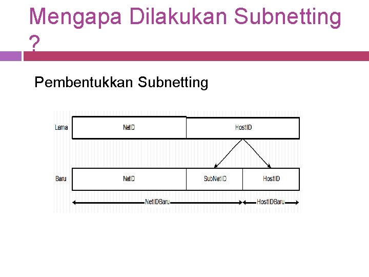 Mengapa Dilakukan Subnetting ? Pembentukkan Subnetting 