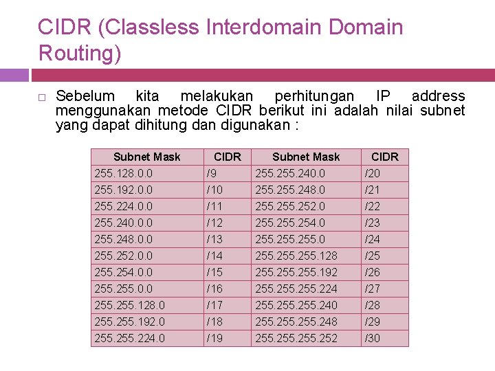 CIDR (Classless Interdomain Domain Routing) Sebelum kita melakukan perhitungan IP address menggunakan metode CIDR
