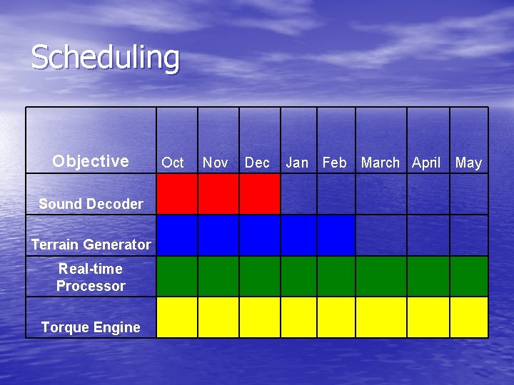 Scheduling Objective Oct Nov Dec Jan Feb March April May Sound Decoder Terrain Generator
