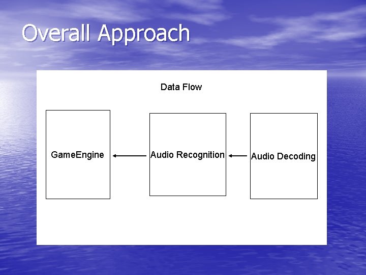 Overall Approach Data Flow Game. Engine Audio Recognition Audio Decoding 