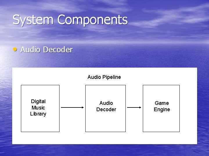 System Components • Audio Decoder Audio Pipeline Digital Music Library Audio Decoder Game Engine