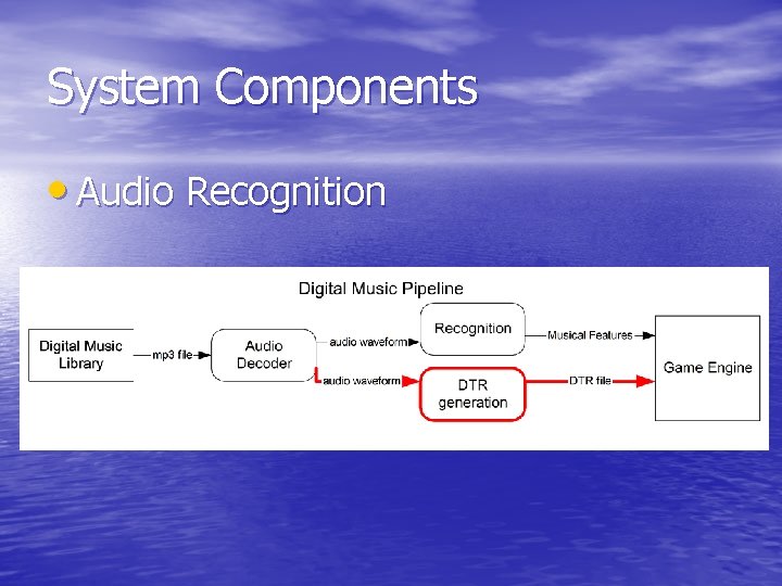 System Components • Audio Recognition 