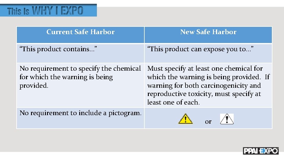 Current Safe Harbor New Safe Harbor Consumer Product Safe Harbor Warning Elements “This product