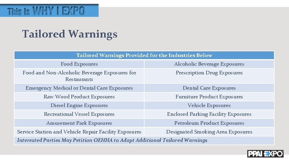 Tailored Warnings Provided for the Industries Below Food Exposures Alcoholic Beverage Exposures Food and