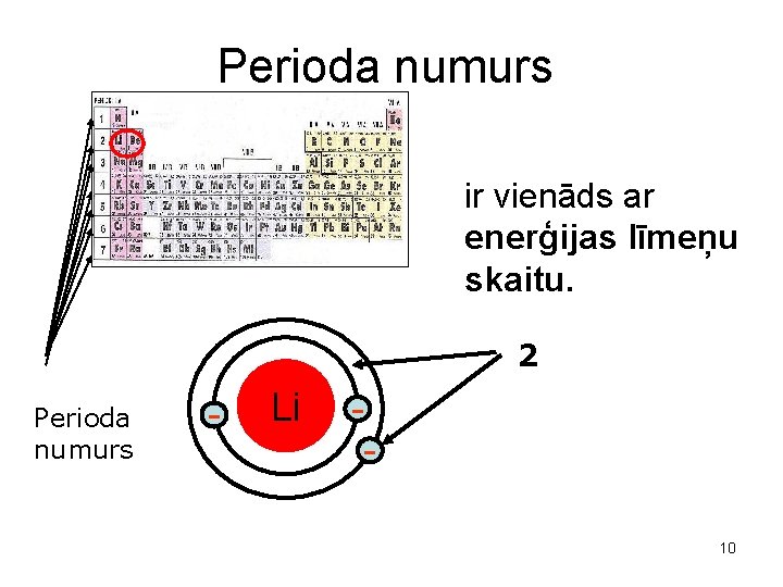 Perioda numurs ir vienāds ar enerģijas līmeņu skaitu. 2 Perioda numurs - Li 10