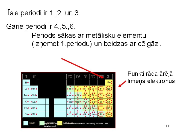 Īsie periodi ir 1. , 2. un 3. Garie periodi ir 4. , 5.