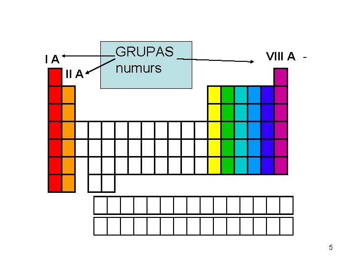 IA II A GRUPAS numurs VIII A 5 