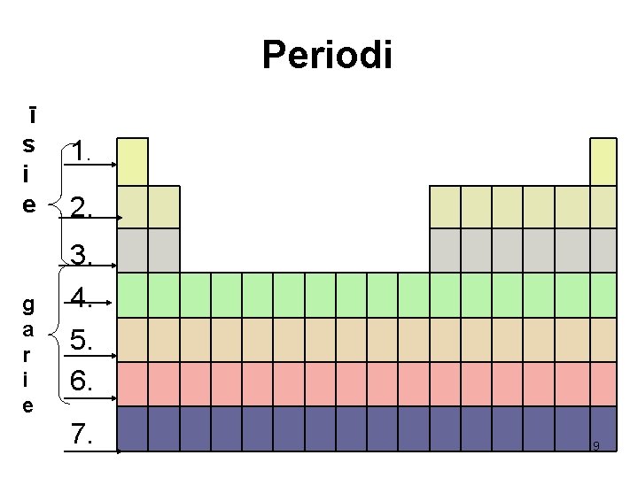 Periodi ī s i e g a r i e 1. 2. 3. 4.