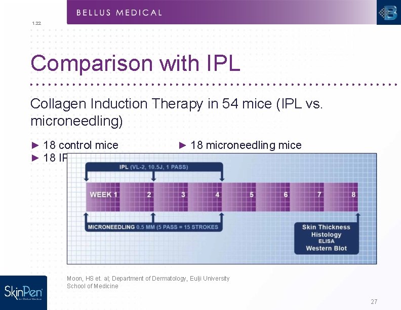 1. 22 Comparison with IPL Collagen Induction Therapy in 54 mice (IPL vs. microneedling)
