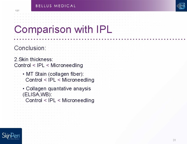 1. 27 Comparison with IPL Conclusion: 2. Skin thickness: Control < IPL < Microneedling