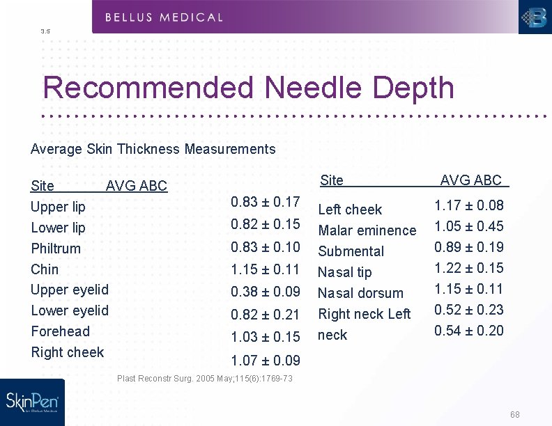 3. 5 Recommended Needle Depth Average Skin Thickness Measurements Site AVG ABC Upper lip