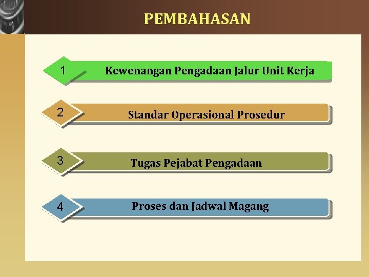 PEMBAHASAN 1 Kewenangan Pengadaan Jalur Unit Kerja 2 Standar Operasional Prosedur 3 Tugas Pejabat