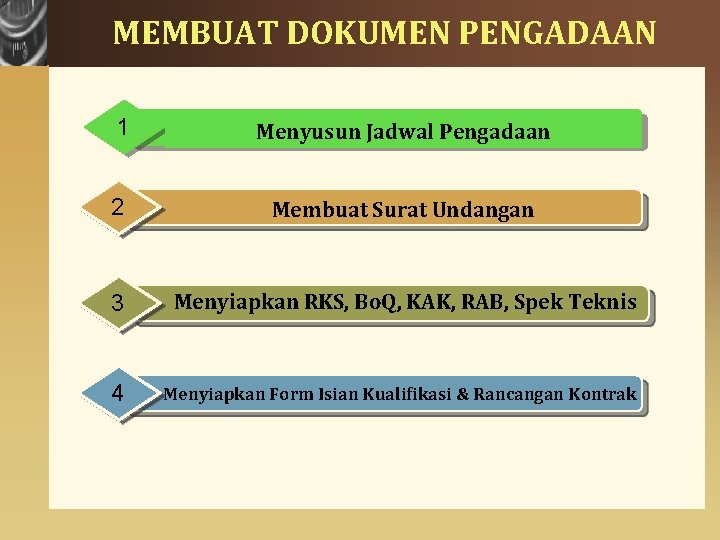 MEMBUAT DOKUMEN PENGADAAN 1 Menyusun Jadwal Pengadaan 2 Membuat Surat Undangan 3 Menyiapkan RKS,