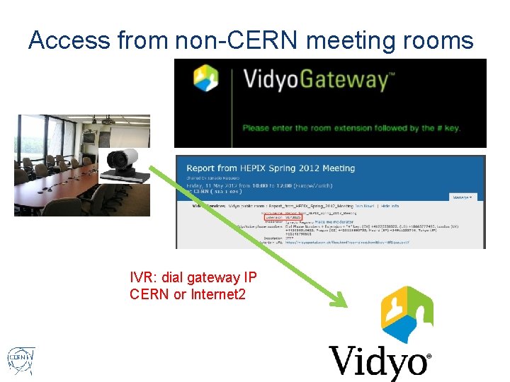 Access from non-CERN meeting rooms IVR: dial gateway IP CERN or Internet 2 