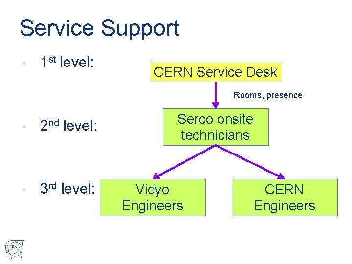 Service Support • 1 st level: CERN Service Desk Rooms, presence • 2 nd