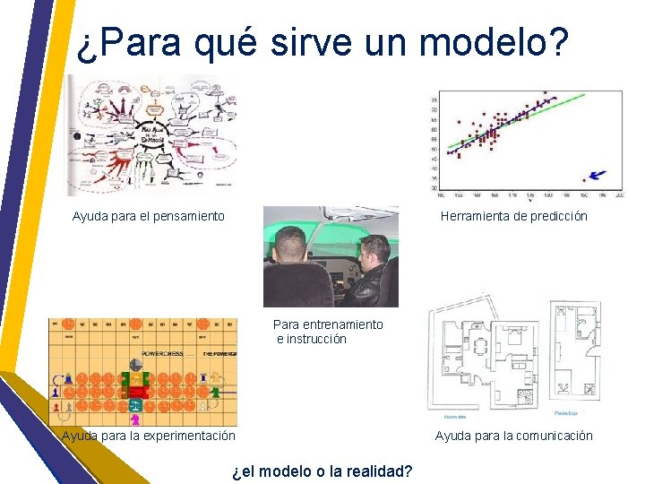 ¿Para qué sirve un modelo? Ayuda para el pensamiento Herramienta de predicción Para entrenamiento