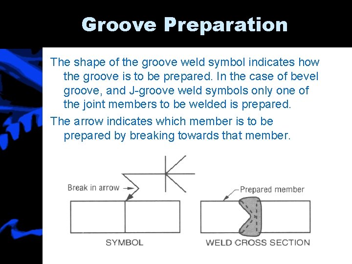 Welding Symbols Objective SWBAT Identify and explain welding