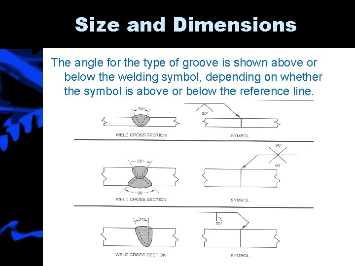 Size and Dimensions The angle for the type of groove is shown above or