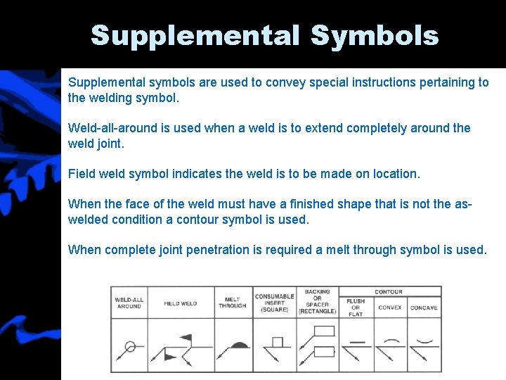 Supplemental Symbols Supplemental symbols are used to convey special instructions pertaining to the welding