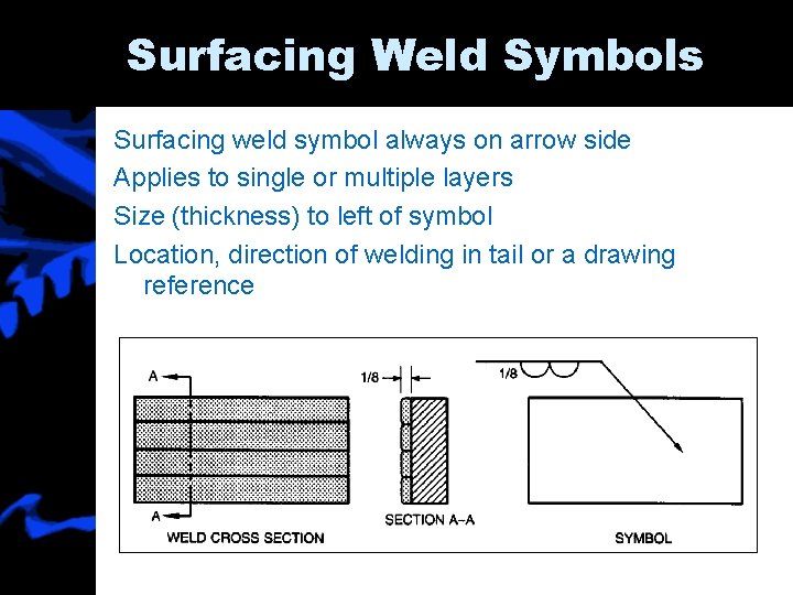 Surfacing Weld Symbols Surfacing weld symbol always on arrow side Applies to single or