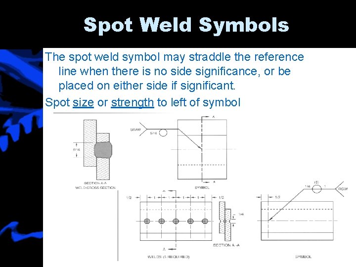 Spot Weld Symbols The spot weld symbol may straddle the reference line when there