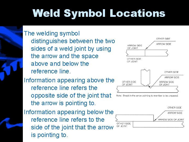 Weld Symbol Locations The welding symbol distinguishes between the two sides of a weld