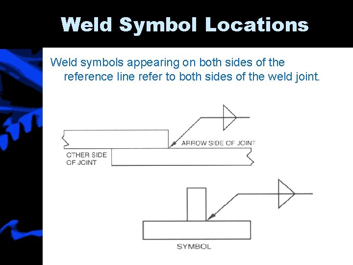 Weld Symbol Locations Weld symbols appearing on both sides of the reference line refer