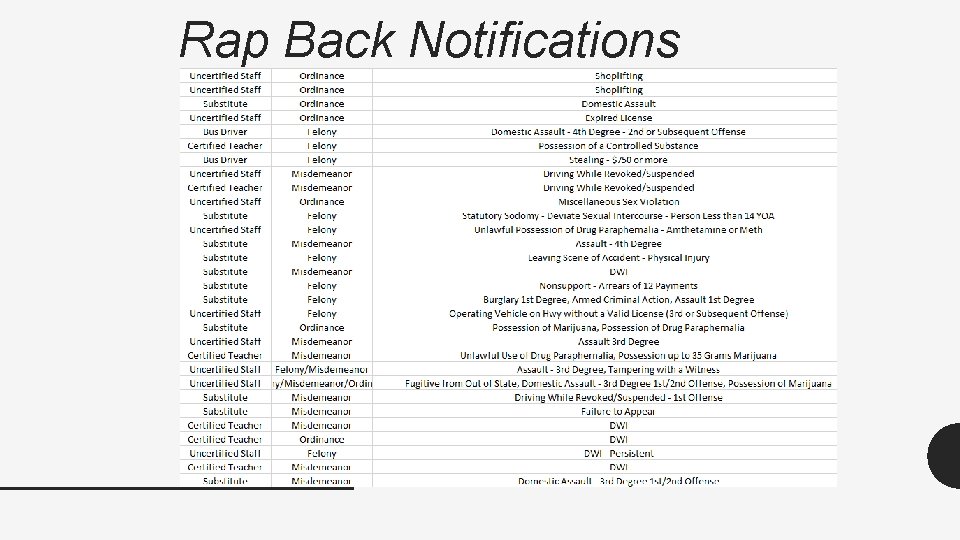 Rap Back Notifications 
