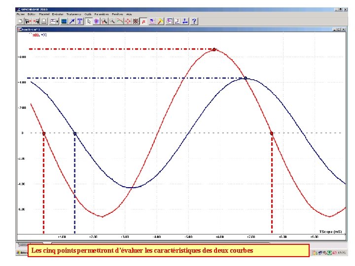 Les cinq points permettront d’évaluer les caractéristiques deux courbes 