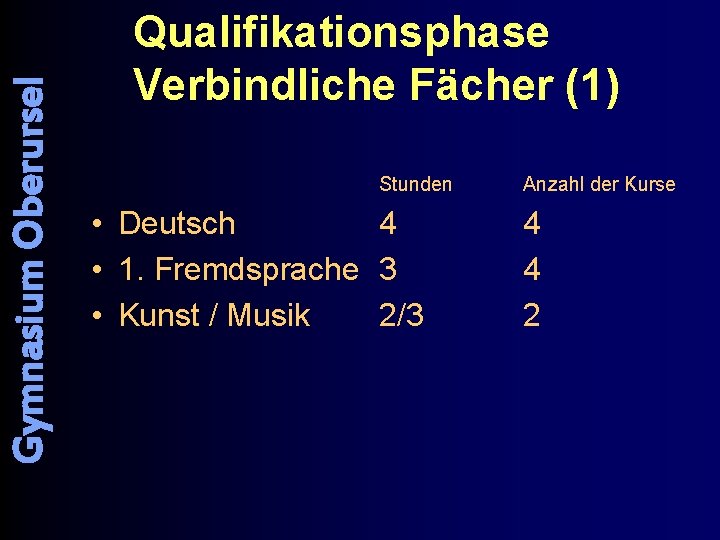 Gymnasium Oberursel Qualifikationsphase Verbindliche Fächer (1) Stunden • Deutsch 4 • 1. Fremdsprache 3