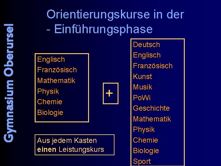 Gymnasium Oberursel Orientierungskurse in der - Einführungsphase Englisch Französisch Mathematik Physik Chemie Biologie Aus