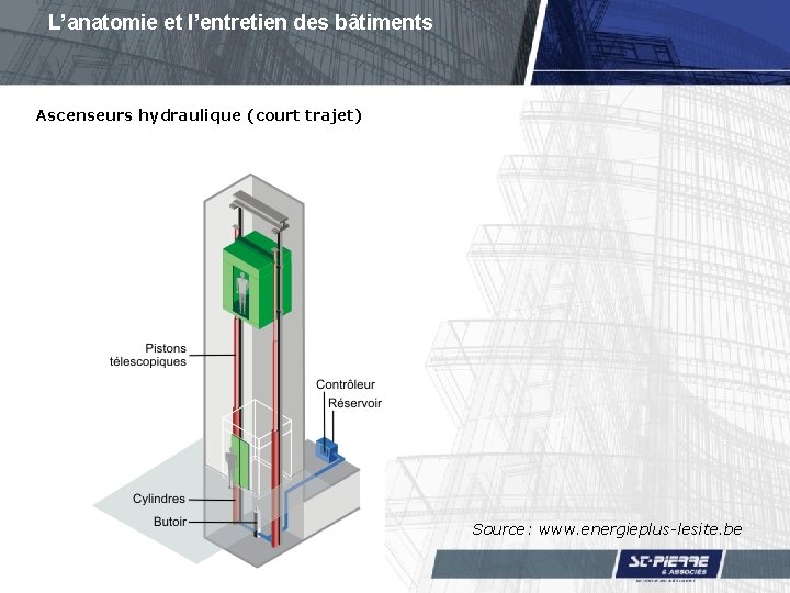 L’anatomie et l’entretien des bâtiments Ascenseurs hydraulique (court trajet) Source: www. energieplus-lesite. be 