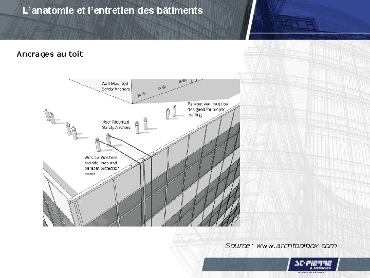 L’anatomie et l’entretien des bâtiments Ancrages au toit Source: www. archtoolbox. com 