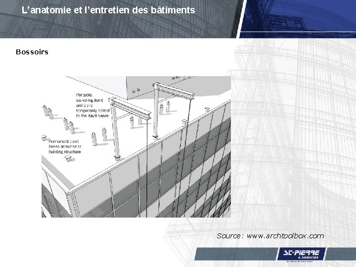 L’anatomie et l’entretien des bâtiments Bossoirs Source: www. archtoolbox. com 