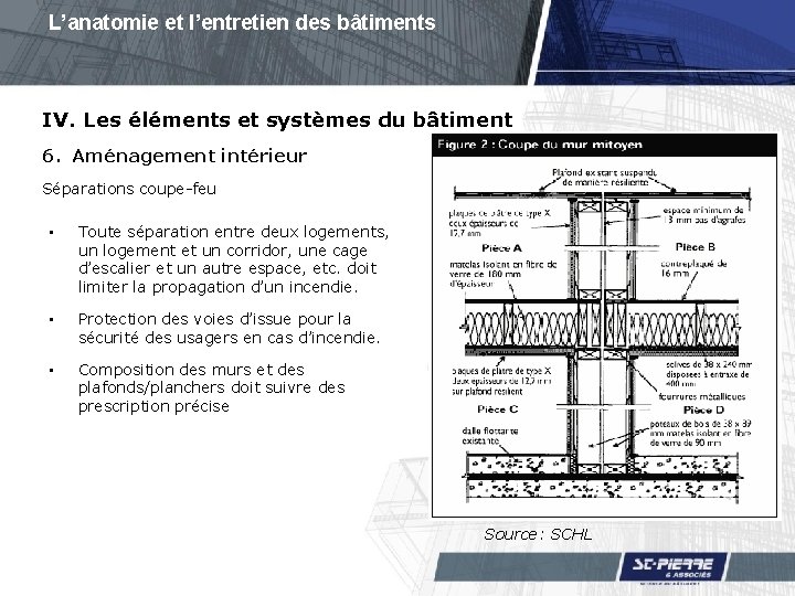 L’anatomie et l’entretien des bâtiments IV. Les éléments et systèmes du bâtiment 6. Aménagement