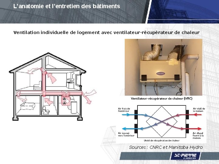 L’anatomie et l’entretien des bâtiments Ventilation individuelle de logement avec ventilateur-récupérateur de chaleur Sources: