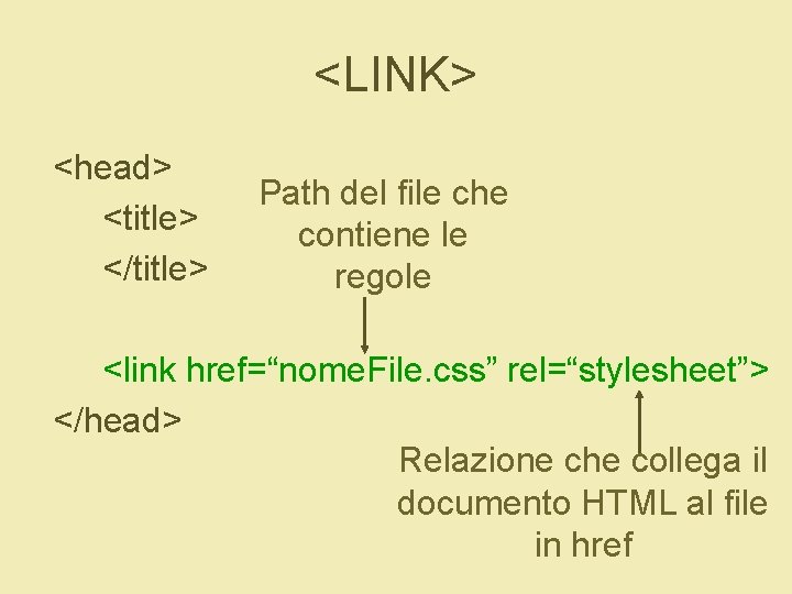 <LINK> <head> <title> </title> Path del file che contiene le regole <link href=“nome. File.