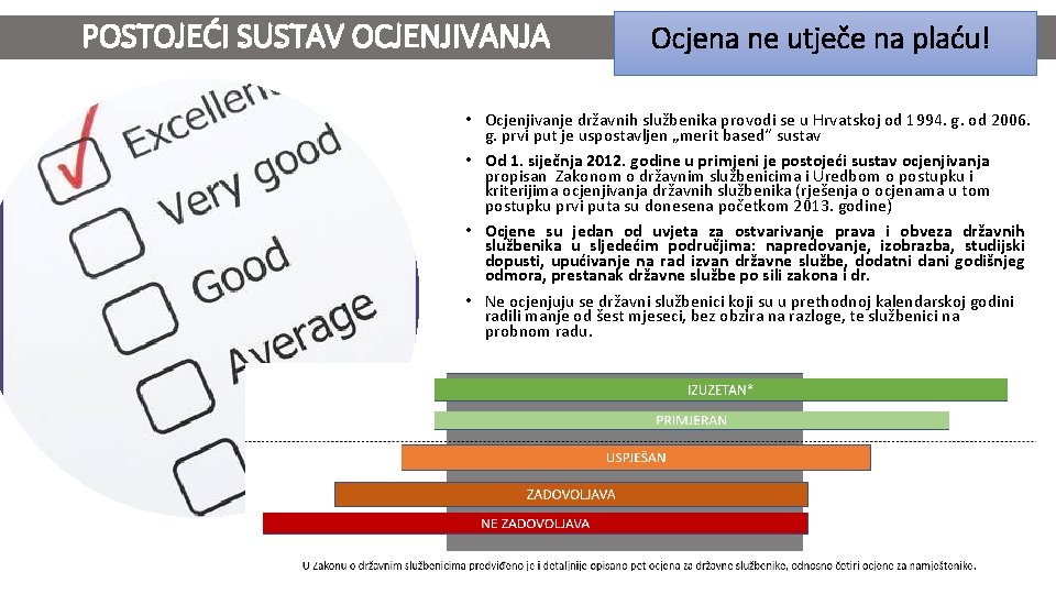 POSTOJEĆI SUSTAV OCJENJIVANJA Ocjena ne utječe na plaću! • Ocjenjivanje državnih službenika provodi se