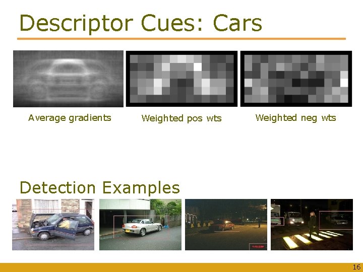 Descriptor Cues: Cars Average gradients Weighted pos wts Weighted neg wts Detection Examples 16 Descriptor Cues: Cars Average gradients Weighted pos wts Weighted neg wts Detection Examples 16