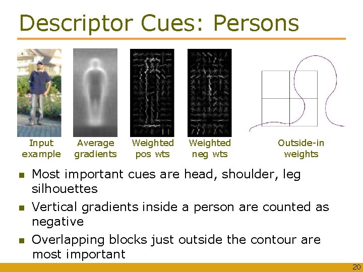 Descriptor Cues: Persons Input example Average gradients Weighted pos wts Weighted neg wts Outside-in Descriptor Cues: Persons Input example Average gradients Weighted pos wts Weighted neg wts Outside-in