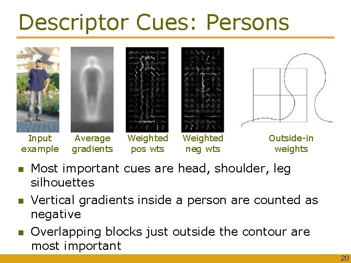 Descriptor Cues: Persons Input example Average gradients Weighted pos wts Weighted neg wts Outside-in