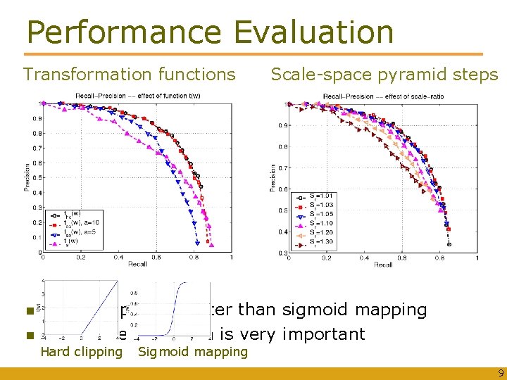 Performance Evaluation Transformation functions Scale-space pyramid steps Hard clipping is better than sigmoid mapping