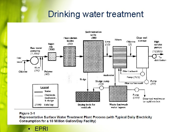 Drinking water treatment • EPRI 