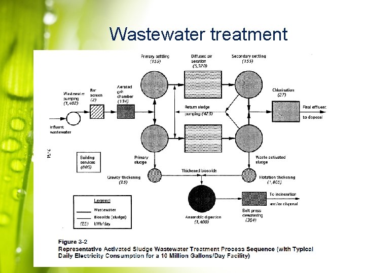 Wastewater treatment 