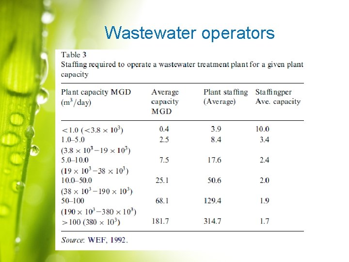 Wastewater operators 