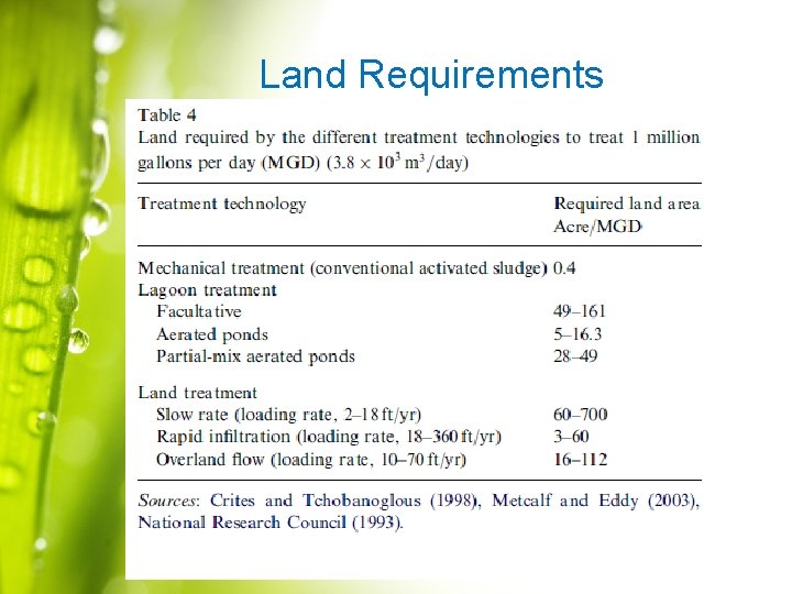 Land Requirements 