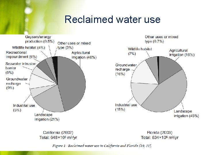 Reclaimed water use 